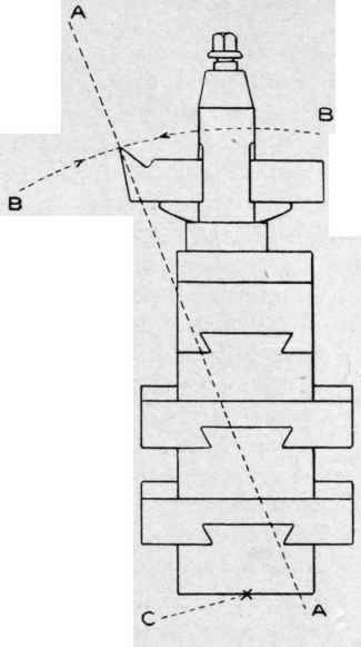 Diagrams Illustrating Cutting Action 5