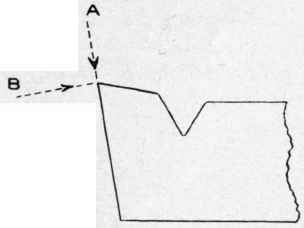 Fig. 1. A Common Form of Tool, Showing almost Level Top, a Tool with very Little Rake
