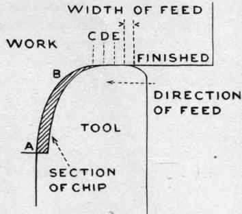 Fig  7