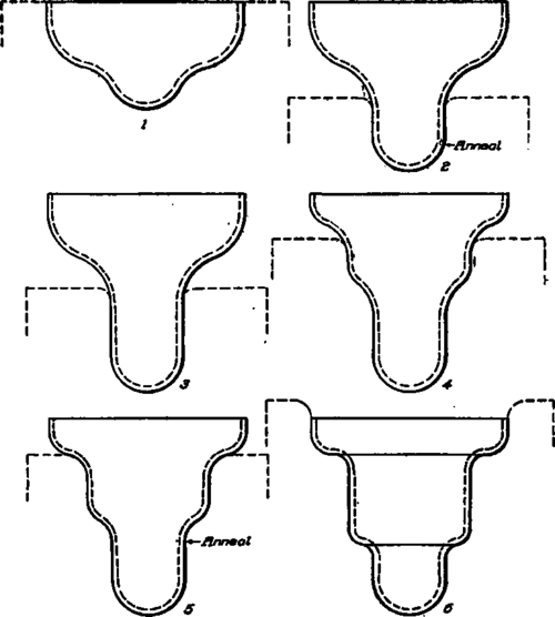 Six Stages in Process of Forming Deep Drawn Shell, Fig. 37.
