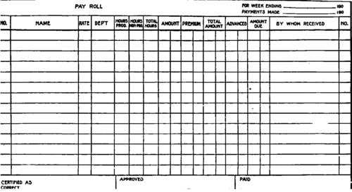 The Pay Roll Sheet Or Pay Roll Book 20017