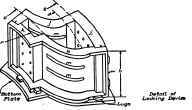 Diagram of Completed Iron Core Box.