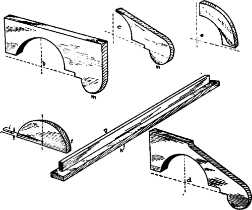 Ends, Flanges, and Hinge Lugs.