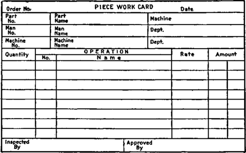 The Piece Work Card.