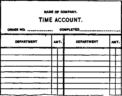 The Time Account (on the back of the Material and Cost Card).