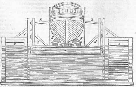 Docks 421