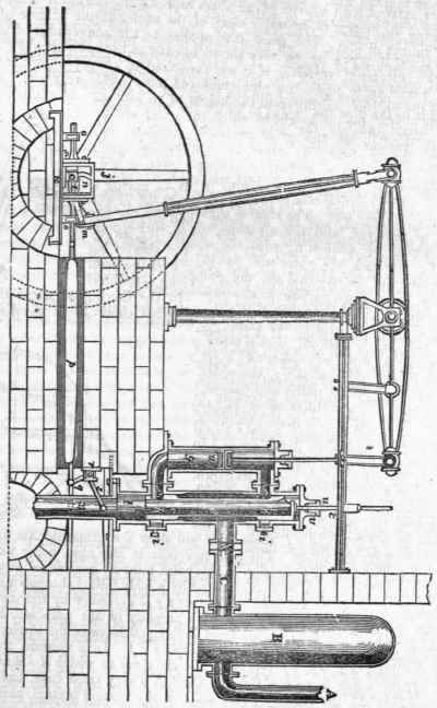 Hydraulic Engines 676