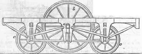 Melting s Patent Couplings And Breaks 369