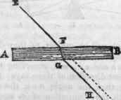 Optics 138