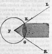 Optics 140