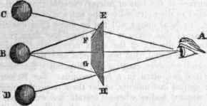 Optics 142
