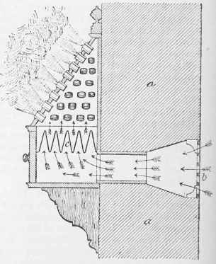 Ventilating Continued 1231