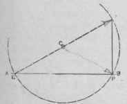 Fig. 134   To Erect a Perpendicular at or near the End of a Given Straight Line, Using the Compassis and Straight Edge. First Method.