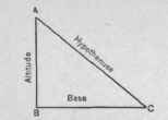 Fig. 14.   Names of the Sides of a Right Angled Triangle.