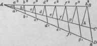 Fig. 140.   To Divide a Given Straight Line into Any Number of Equal Parts