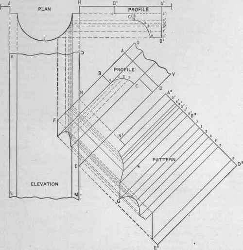 Fig. 151. The Pattern for a Gable Molding Mitering Against a Molded Pilaster.