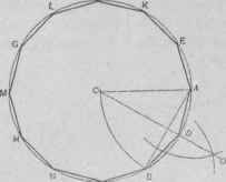 Fig. 162.   To Inscribe a Regular Dodecagon within a Given Circle.