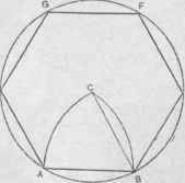 Fig. 167.   Upon a Given Side to Draw a Regular Hexagon.