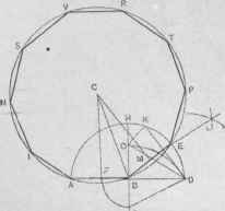 Fig. 171   Upon a Given Side, to Draw a Regular Decagon.