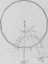 Fig. 174.   Upon a Given Side to Construct a Regular Polygon of Thirteen Sides by the General Rule.