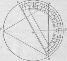 Fig. 202. To Inscribe an Equilateral Triangle within a Given Circle.