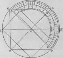 Fig. 203. To Inscribe a Square within a Given Circle.