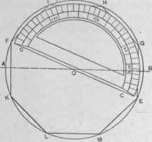Fig. 204. To Inscribe an Octagon within a Given Circle.