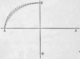 Fig. 206. Defining an Ellipse.