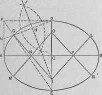 Fig. 217. First Method.