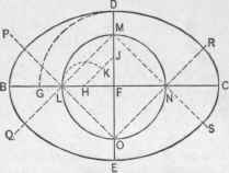 Fig. 219. Third Method.