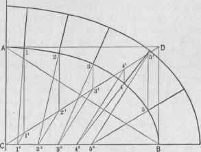 Fig. 224. Second Method. To Draw the Joint Lines of an Elliptical Arch.