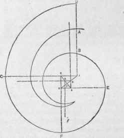 Fig. 225. To Draw a Simple Volute.