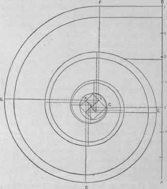 Fig. 226. To Draw an Ionic Volute.