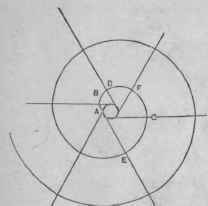 Fig. 228. To Draw a Spiral from Centers.