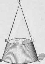 Fig. 245.   Frustum of a Right Cone, the Dotted Lines Showing the Portion of the Cone Removed to Produce the Frustum.