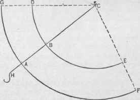 Fig. 246.   Envelope of the Cone and Frustum Described by the Pin and Thread in Fig. 244.