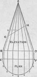 Fig. 250.   Method of Obtaining the Lines upon the Elevation.