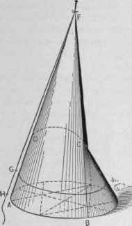 Fig. 257.   Opposite View of Parts Shown in Fig. 256, with String Attached to a Pin at the Apex of the Larger Sector.