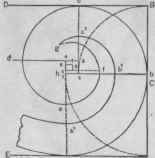 Fig. 281. To Draw a Scroll to a Specified Width.