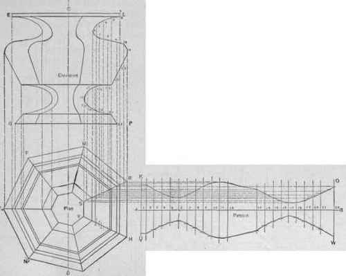 Fig. 296   The Pattern for a Vase, the Plan of which is a Heptagon.
