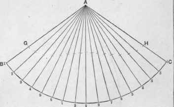 Fig. 2S1.   Method of Deriving the Pattern of a Frustum from the Wooden Model.