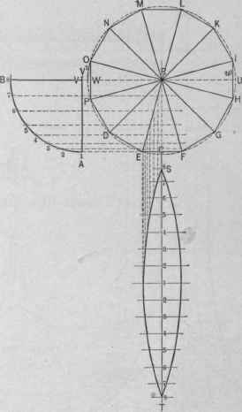 Fig. 309.   To Construct a Ball in any Number of Pieces, of the Shape of Gores.