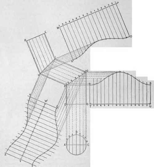 Fig. 324 An Elbow at Any Angle.