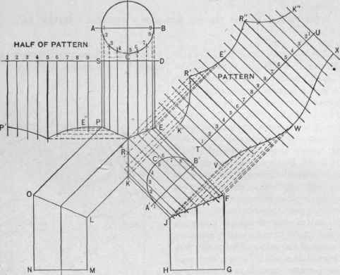 Fig. 325. The Pattern for a Bifurcated Pipe.