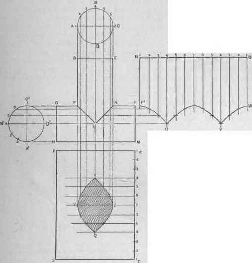 Fig. 327.   A T Joint between Pipes of the Same Diameter.