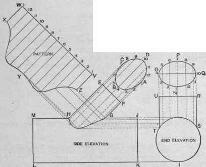 Fig. 345 The Joint between an Elliptical Pipe and a Round Pipe of Larger Diameter at Other than Right Angles. First Case. The Major Axis of the Elliptical Pipe Crossing the Round Pipe.