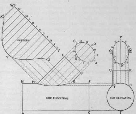 Fig. 346. Second Case. The Minor Axis of the Elliptical Fipe Crossing the