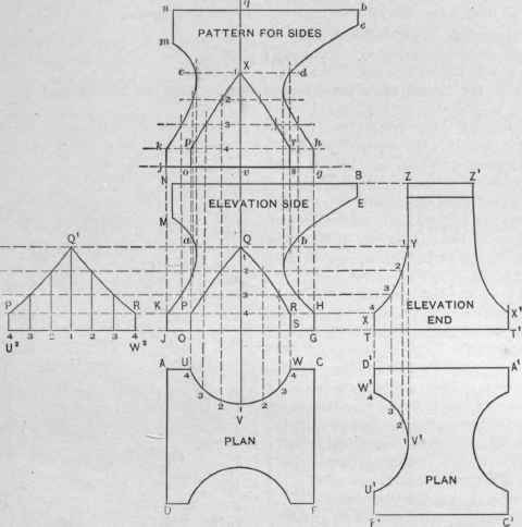 Fig. 352.   Patterns for the Side, Gore Piece and Bottom of an Anvil.