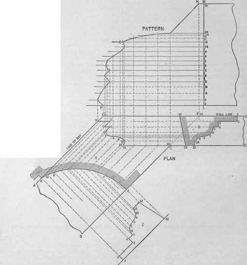 Fig. 358. Method of Obtaining the Pattern of the Lintel Molding Shown in Fig. 357.