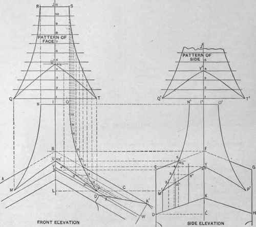 Fig. 359. The Patterns for a Square Shaft, of Curved Profile Mitering Over the Peak of a Gable.